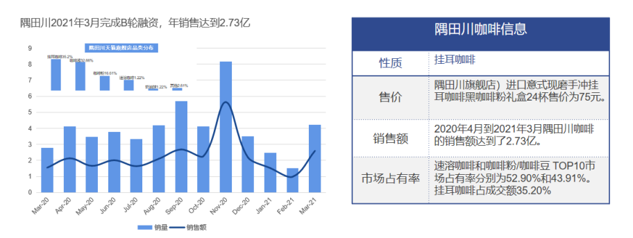 中國咖啡行業深度全景解讀：行業背景與機會、產業鏈上下游、細分賽道選手