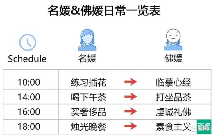 究竟是誰造出了“佛媛”啊？！