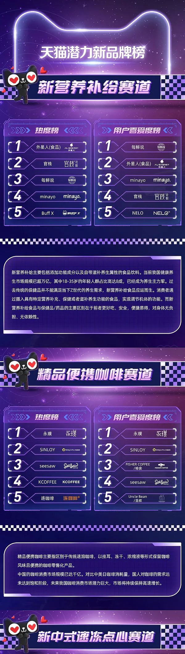 天貓潛力新品牌榜：新消費下半場，誰是最有潛力的新品牌？
