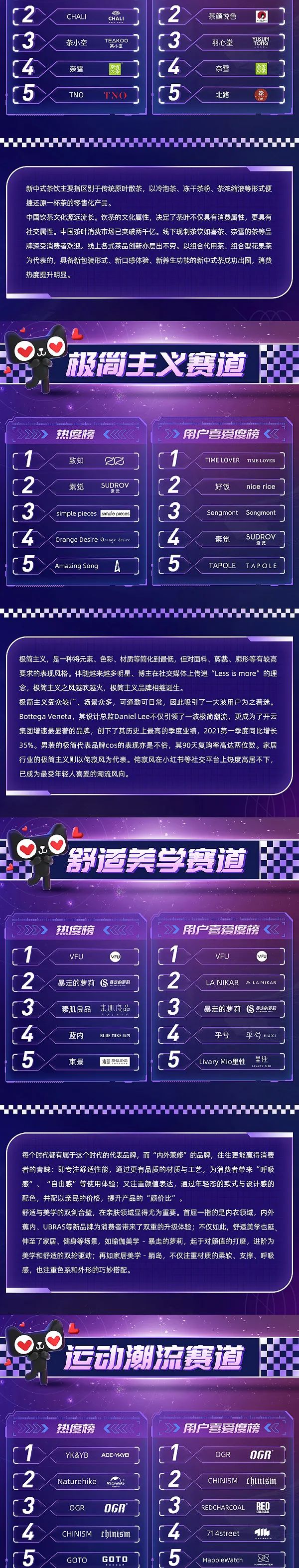 天貓潛力新品牌榜：新消費下半場，誰是最有潛力的新品牌？
