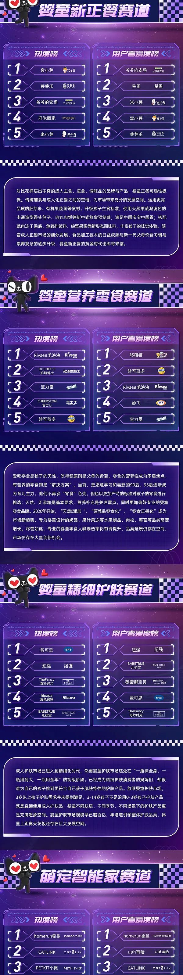 天貓潛力新品牌榜：新消費下半場，誰是最有潛力的新品牌？