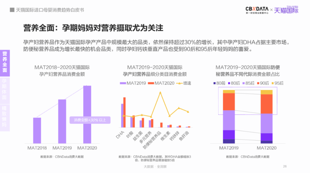 母嬰市場規模將達5萬億，跨境平臺引領“食、補、用、孕”消費賽道新機遇 |CBNData報告
