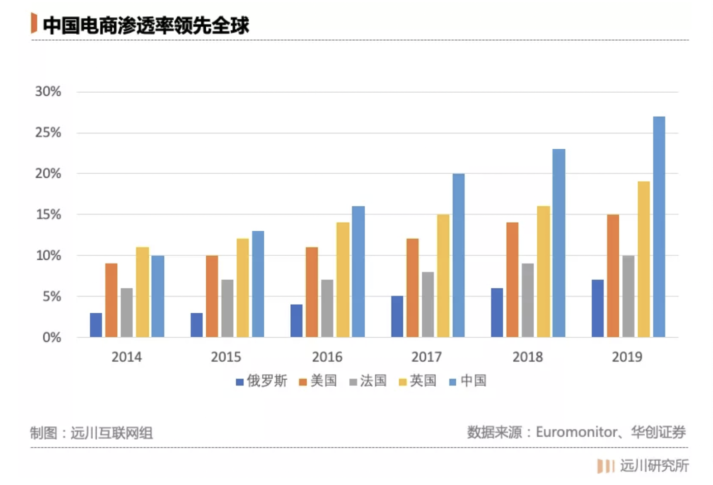 每一個生意都值得重做一遍，新國貨還有多少機會？