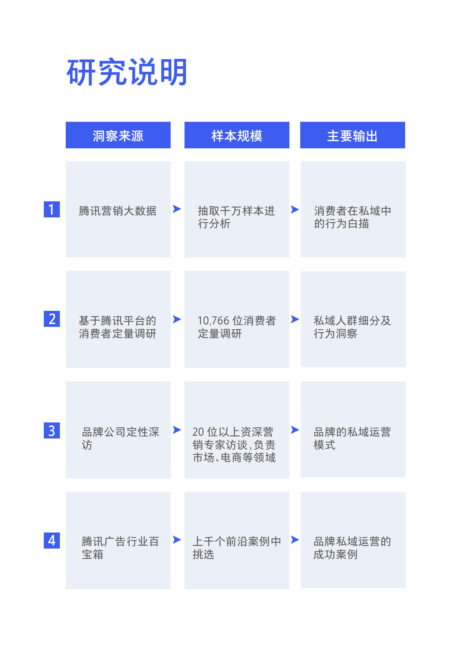 品牌營銷搶灘私域新戰場——2021中國私域營銷白皮書