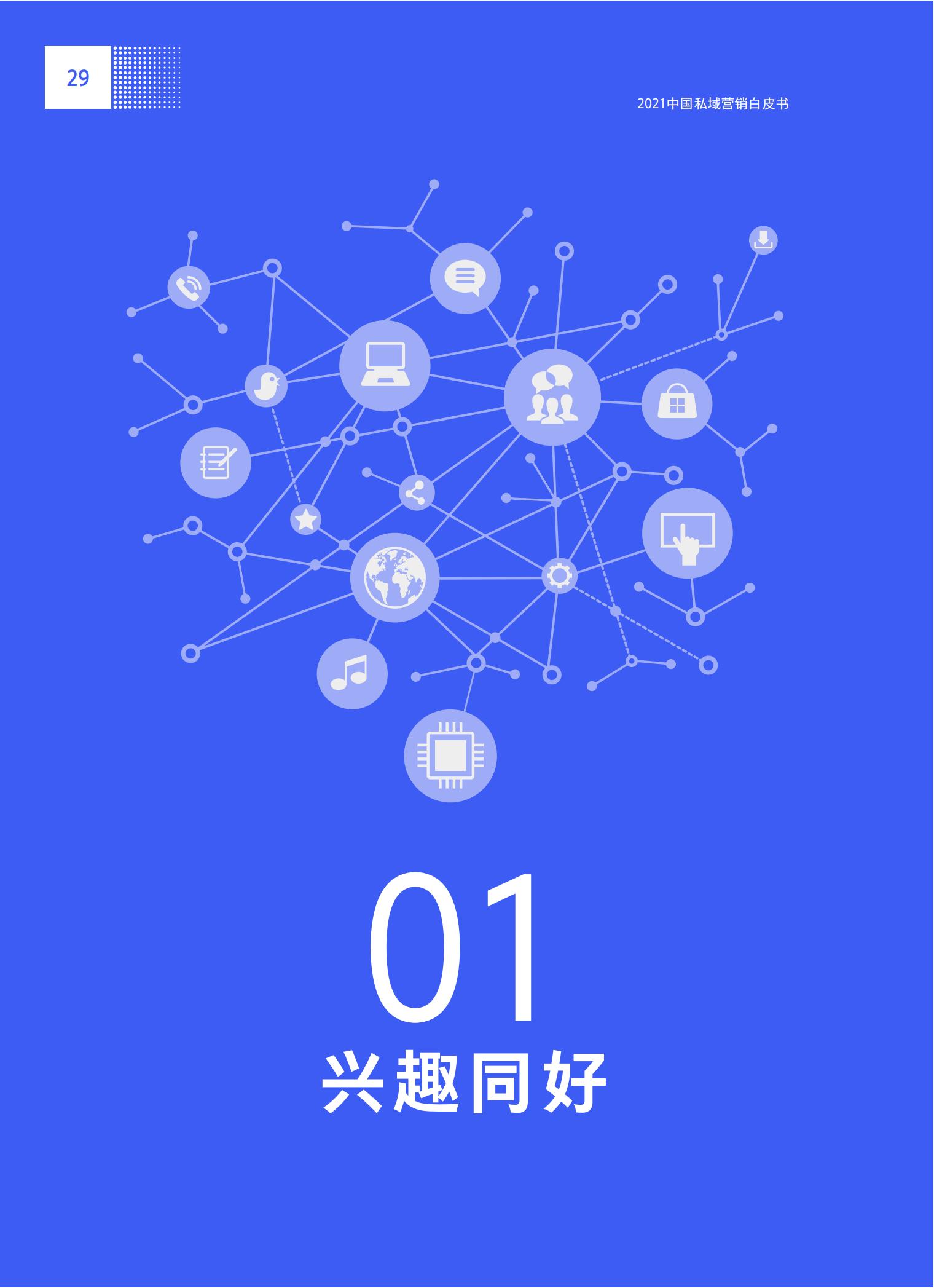 品牌營銷搶灘私域新戰場——2021中國私域營銷白皮書