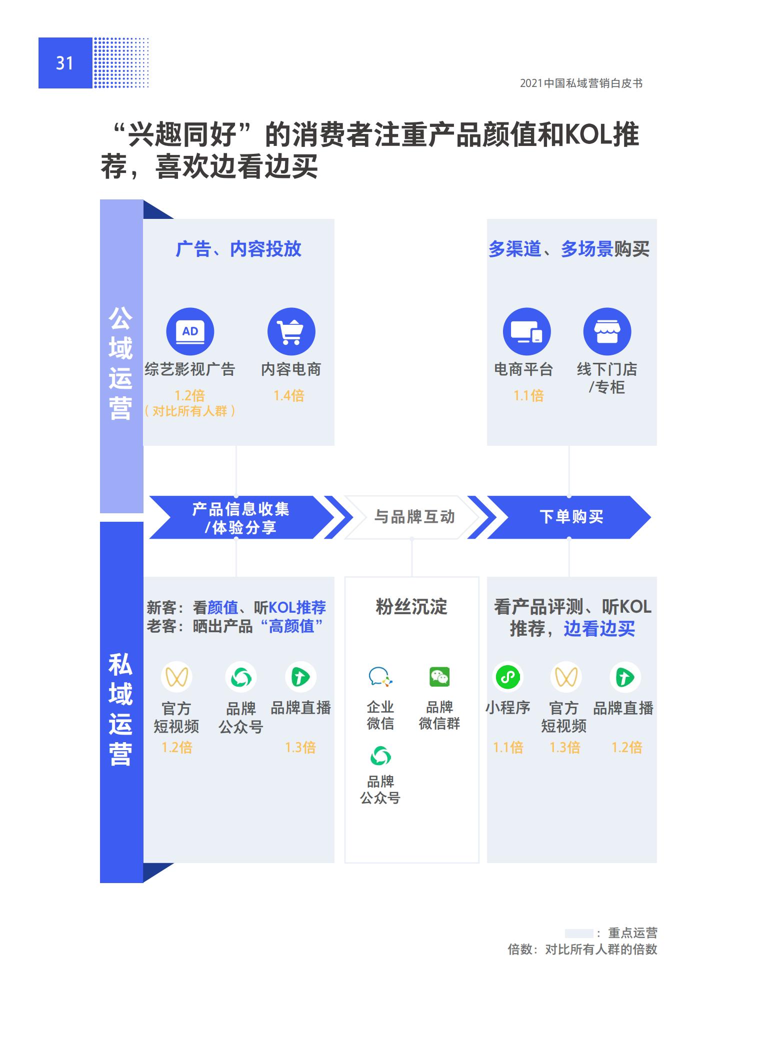 品牌營銷搶灘私域新戰場——2021中國私域營銷白皮書
