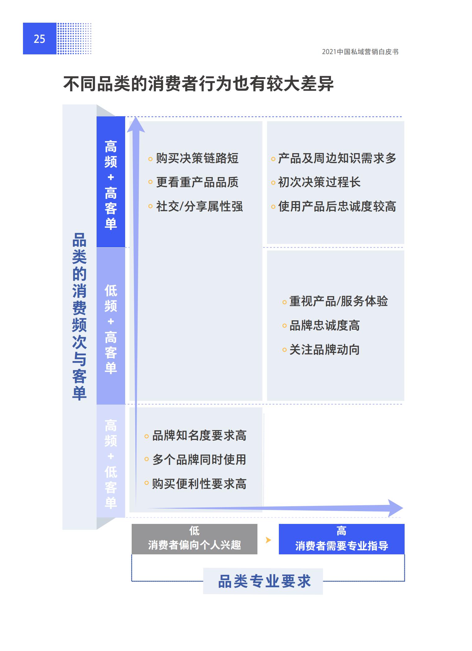 品牌營銷搶灘私域新戰場——2021中國私域營銷白皮書