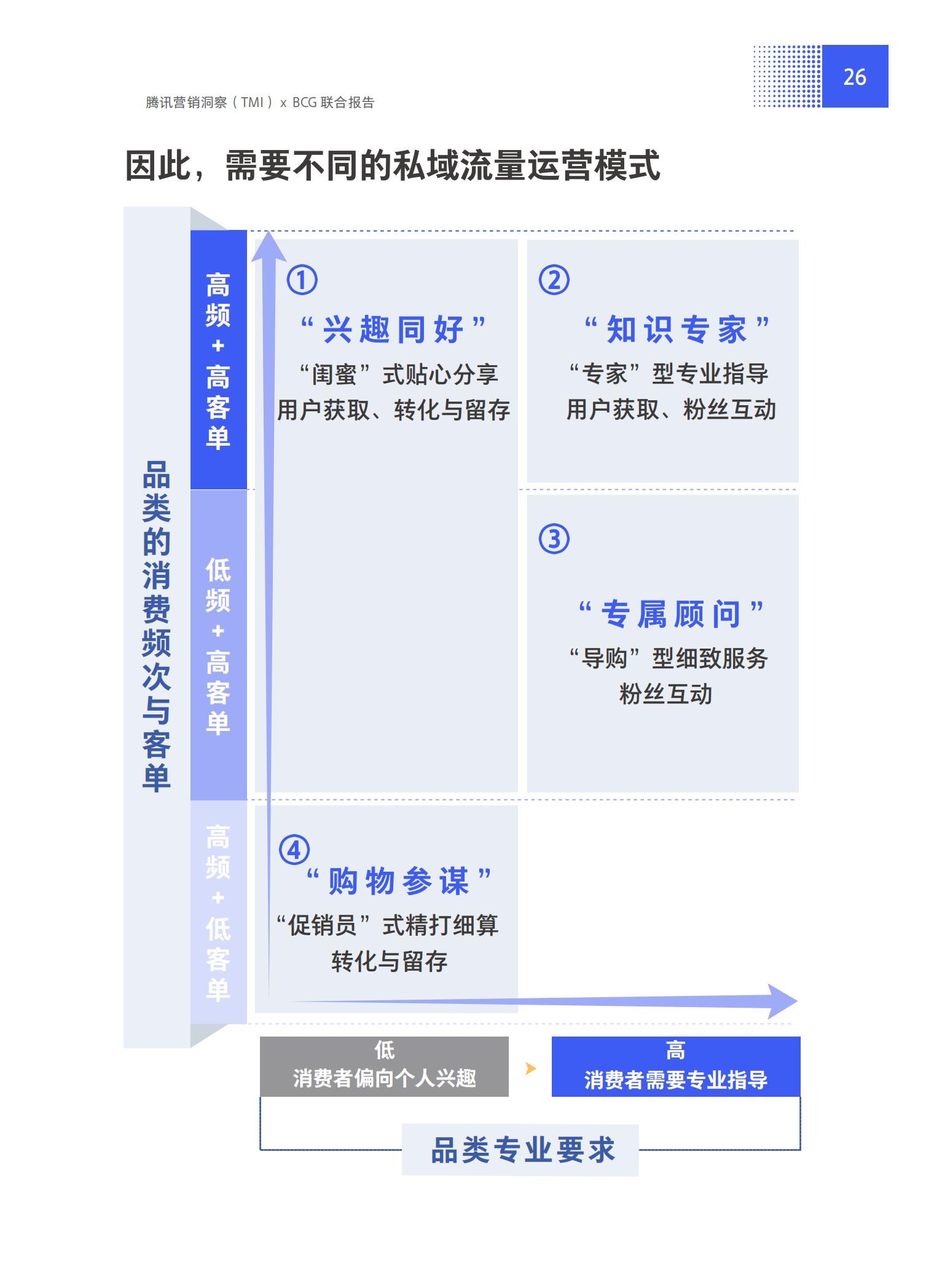 品牌營銷搶灘私域新戰場——2021中國私域營銷白皮書
