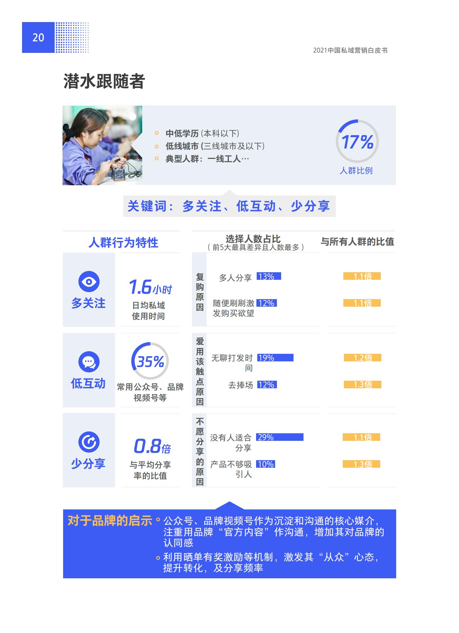 品牌營銷搶灘私域新戰場——2021中國私域營銷白皮書