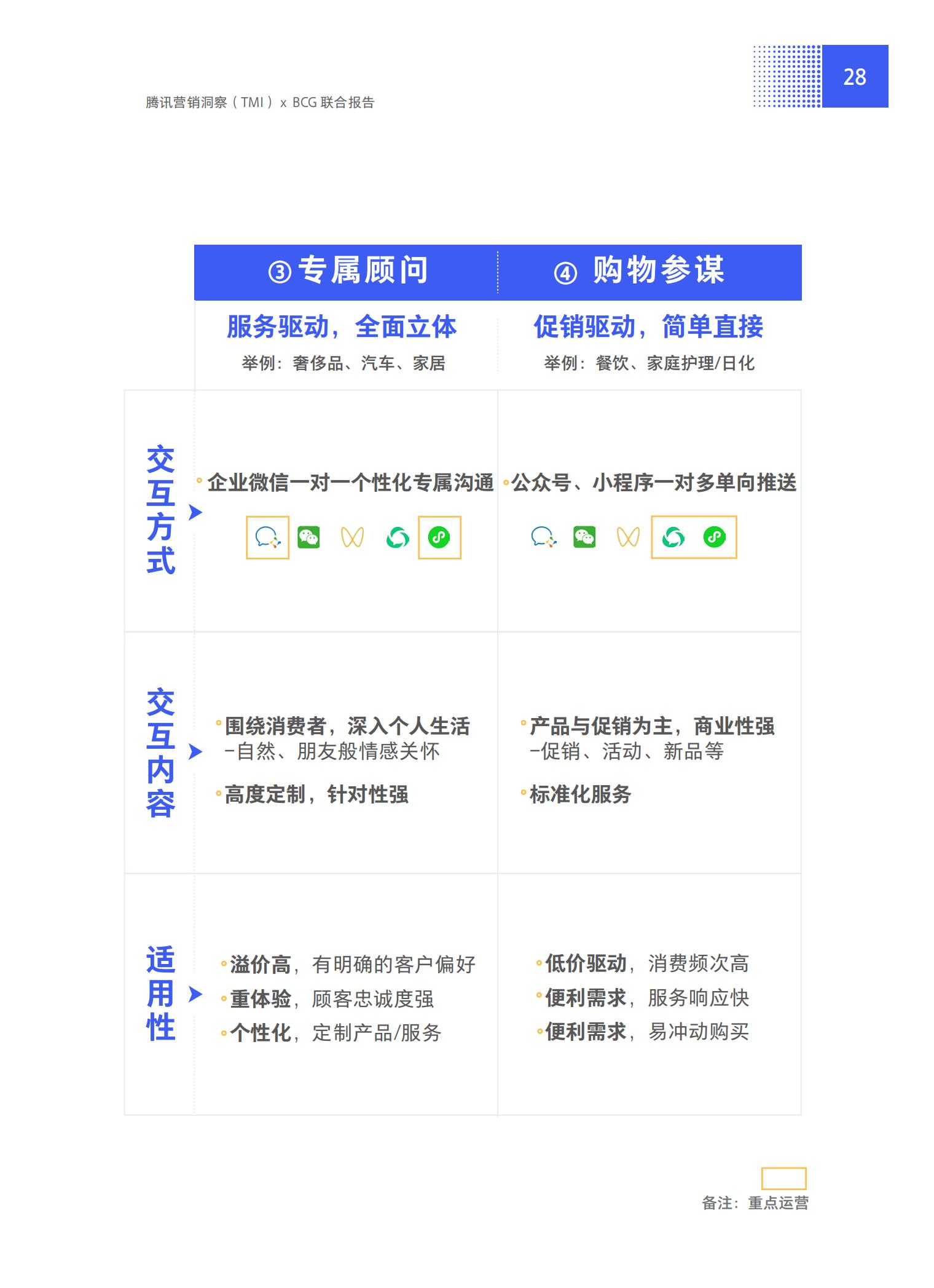 品牌營銷搶灘私域新戰場——2021中國私域營銷白皮書
