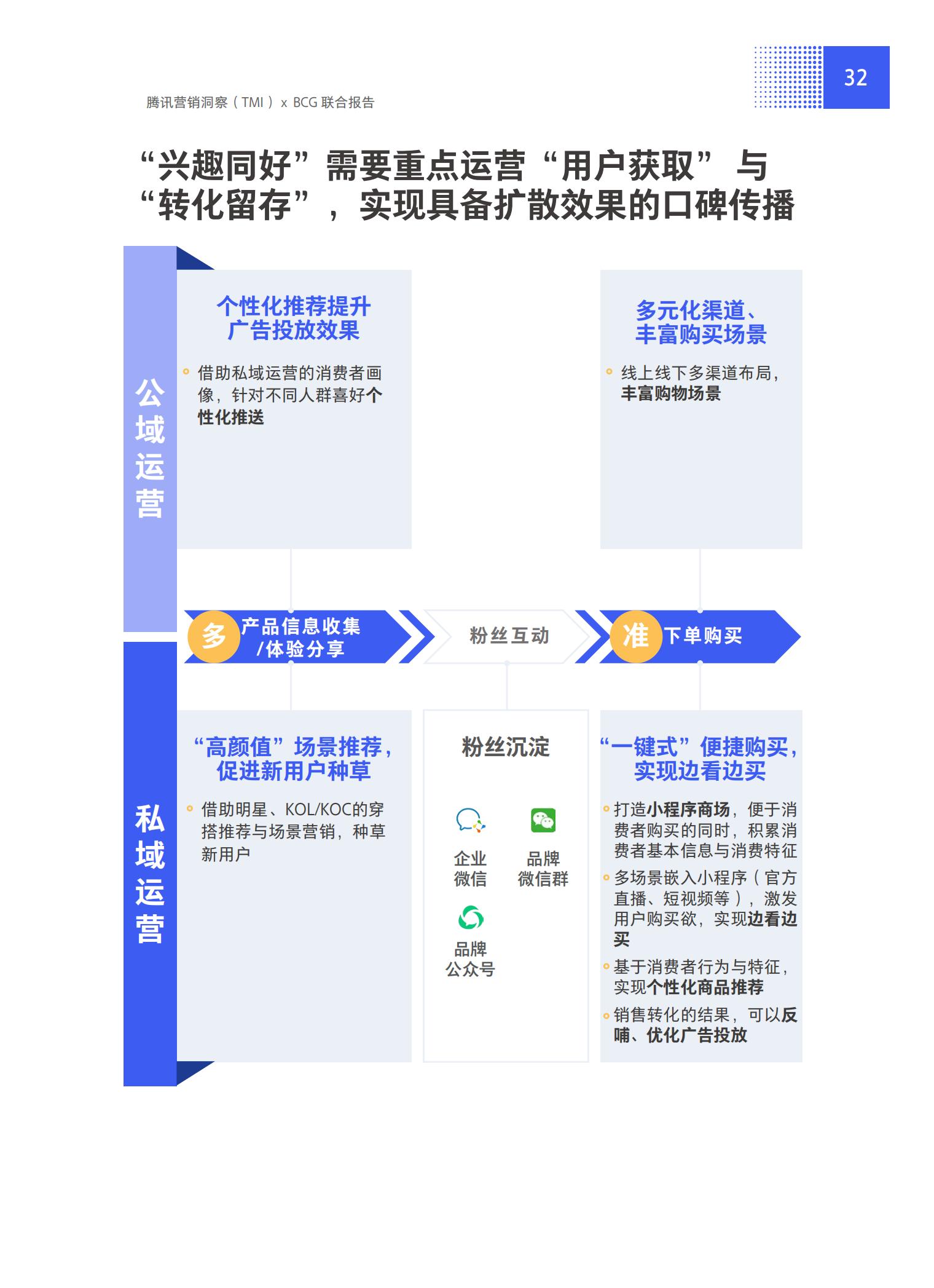 品牌營銷搶灘私域新戰場——2021中國私域營銷白皮書