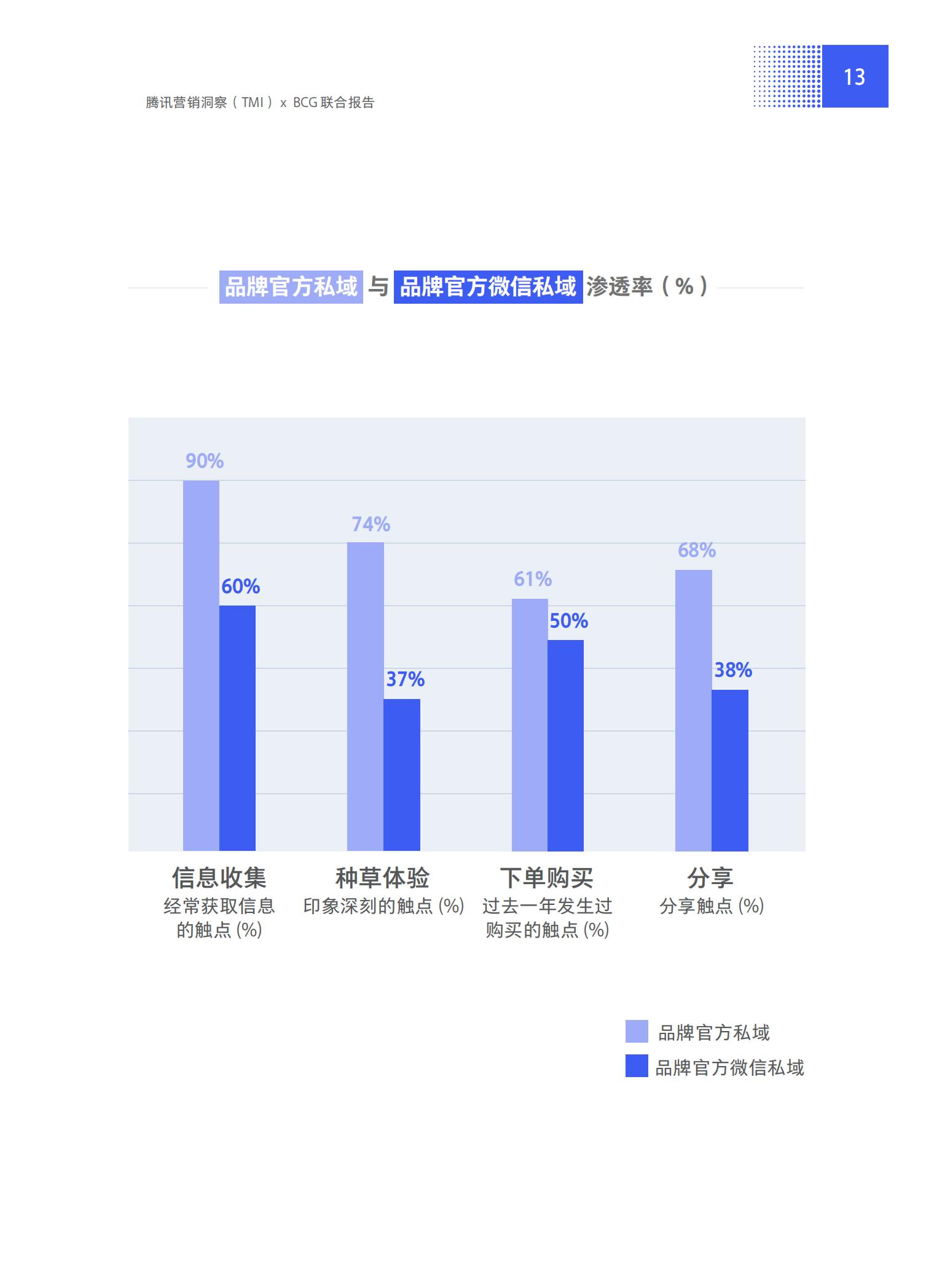 品牌營銷搶灘私域新戰場——2021中國私域營銷白皮書