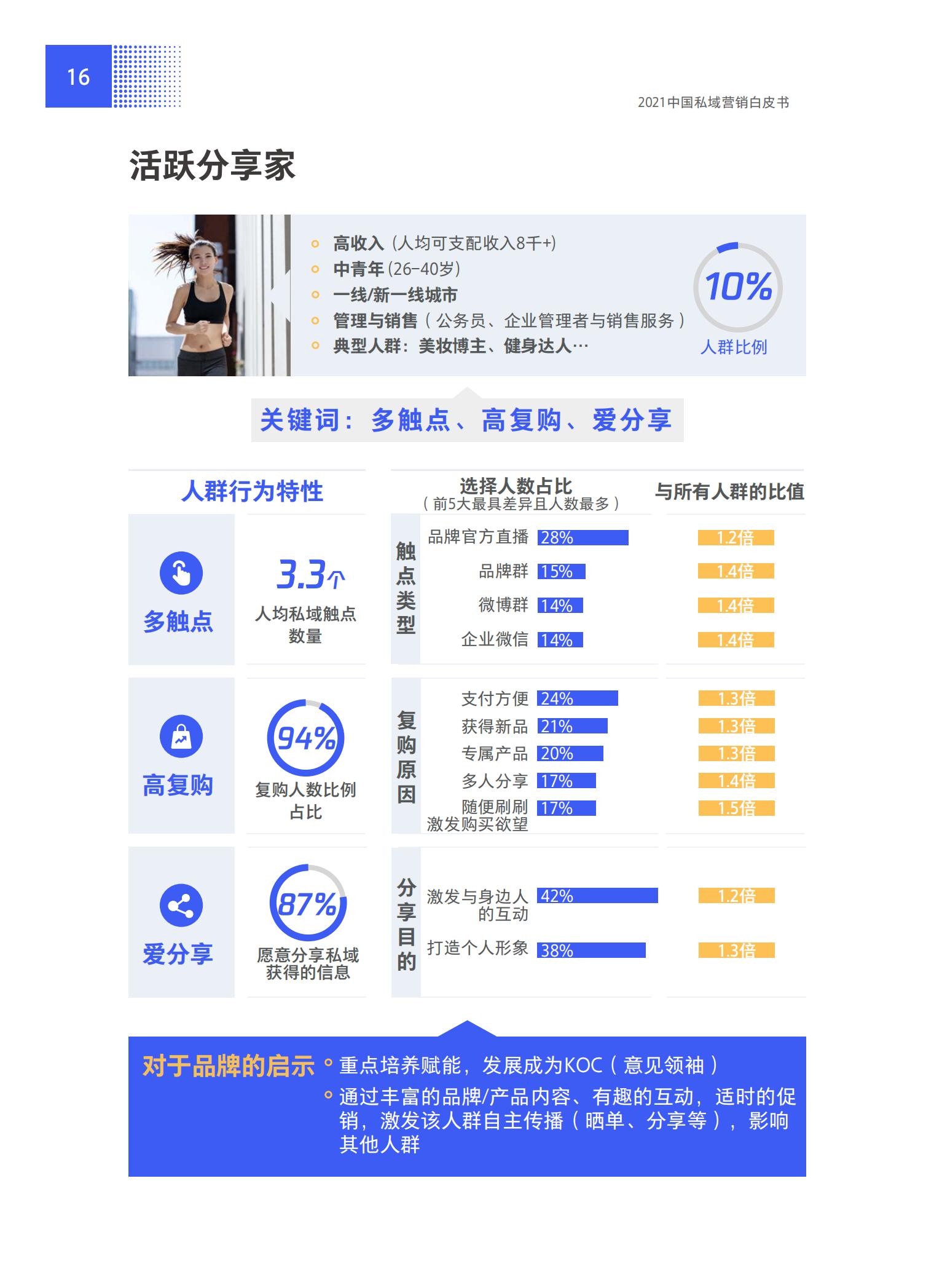 品牌營銷搶灘私域新戰場——2021中國私域營銷白皮書