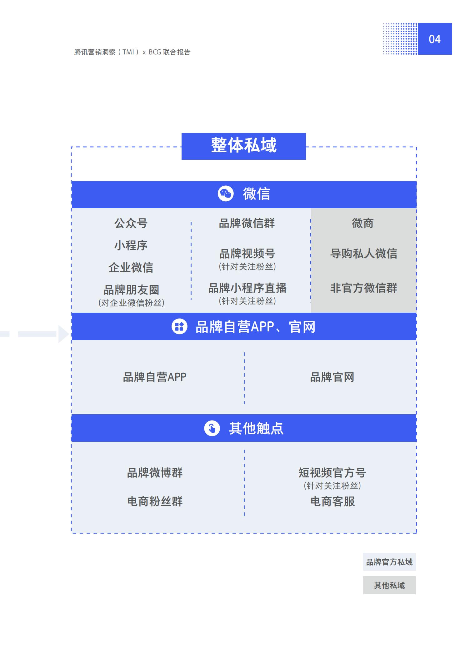 品牌營銷搶灘私域新戰場——2021中國私域營銷白皮書