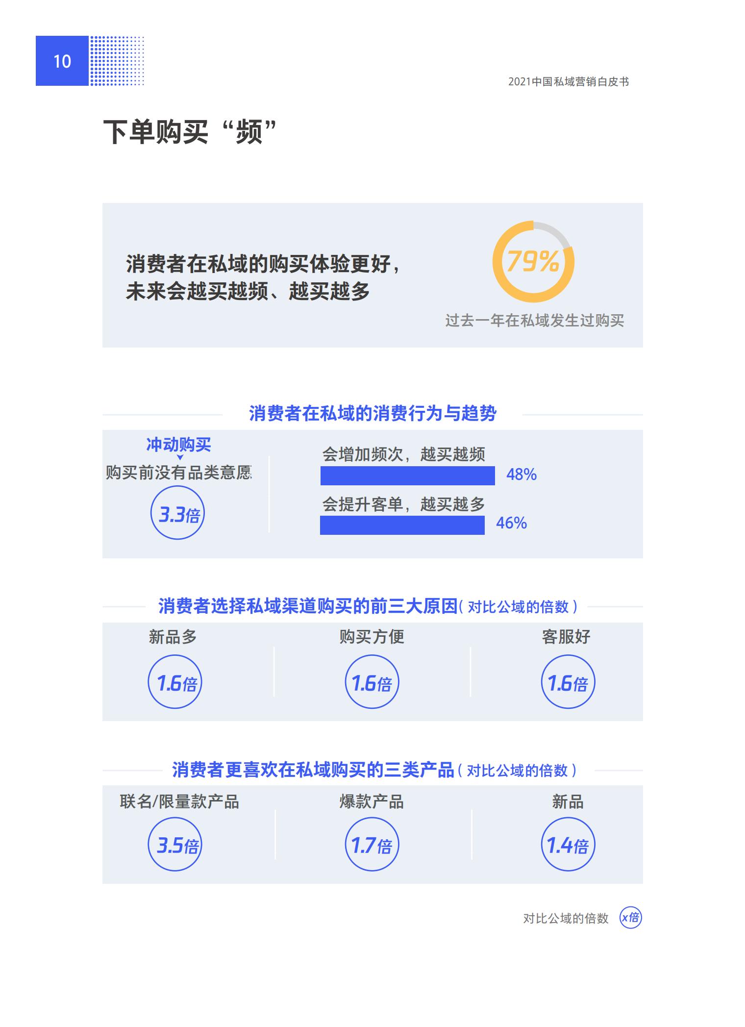 品牌營銷搶灘私域新戰場——2021中國私域營銷白皮書