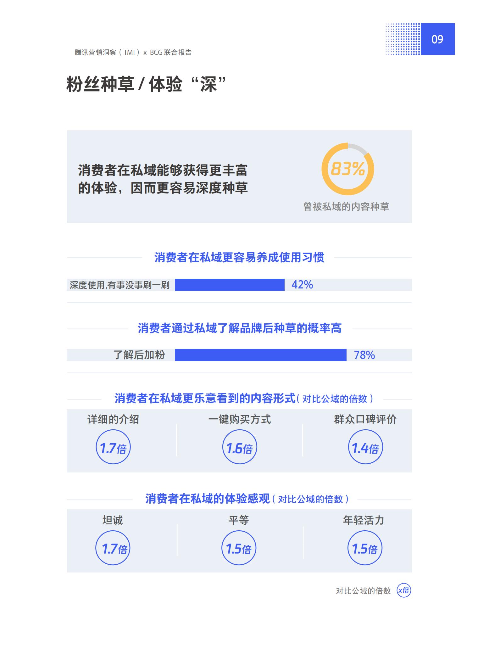 品牌營銷搶灘私域新戰場——2021中國私域營銷白皮書