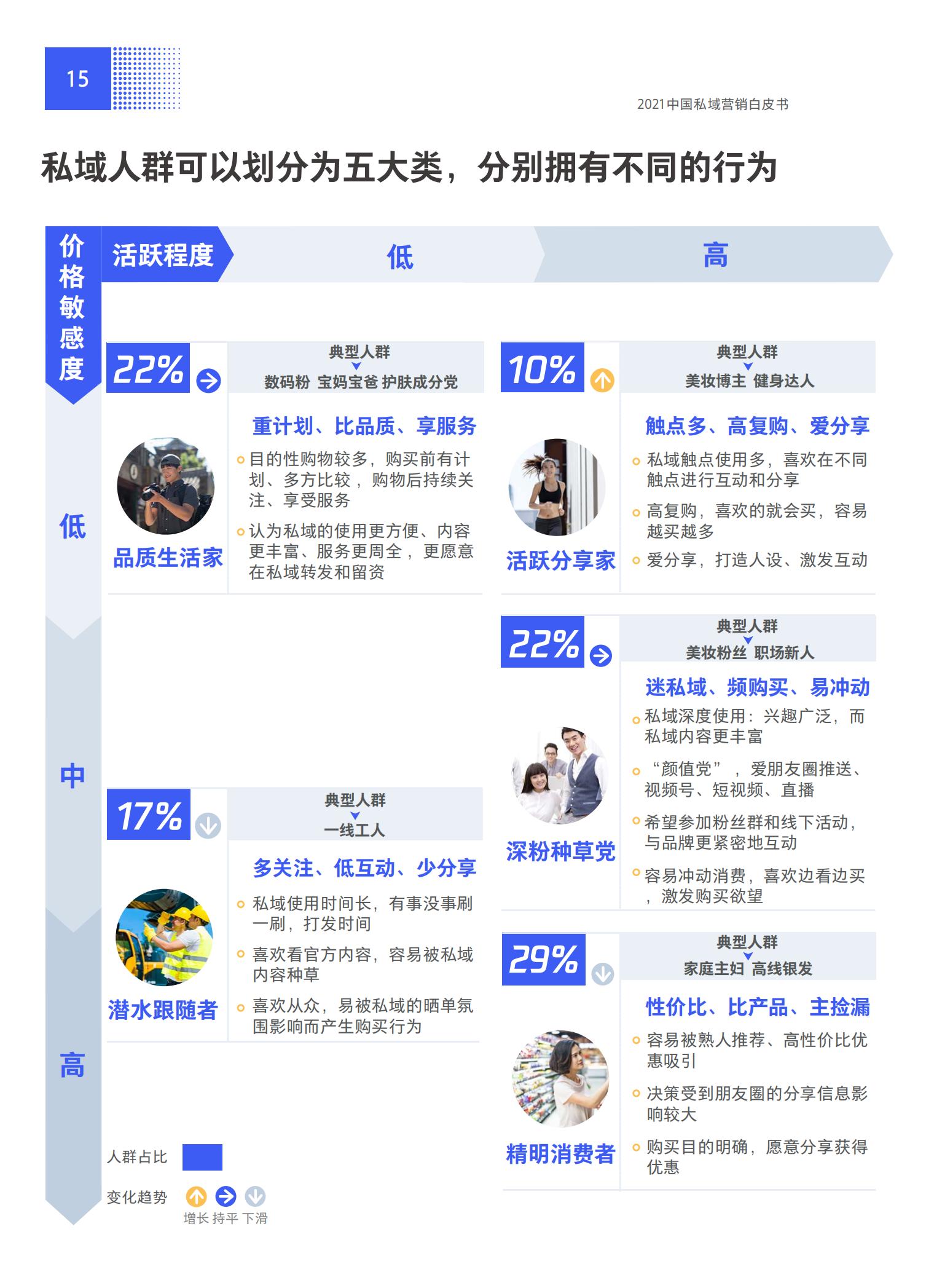 品牌營銷搶灘私域新戰場——2021中國私域營銷白皮書