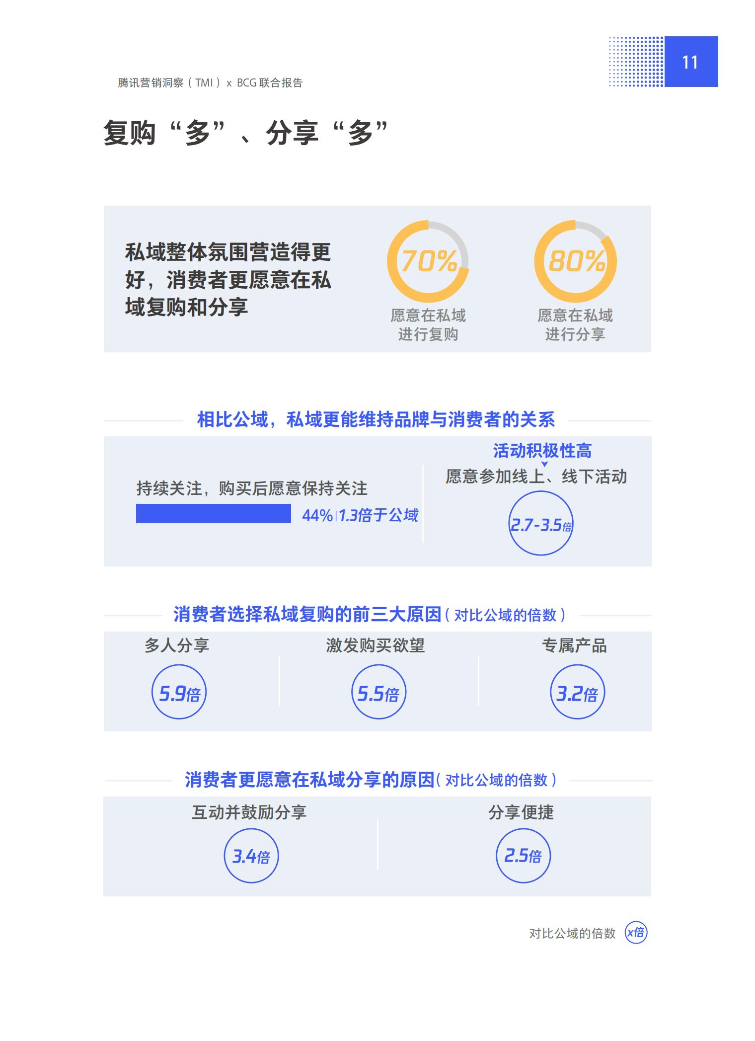 品牌營銷搶灘私域新戰場——2021中國私域營銷白皮書