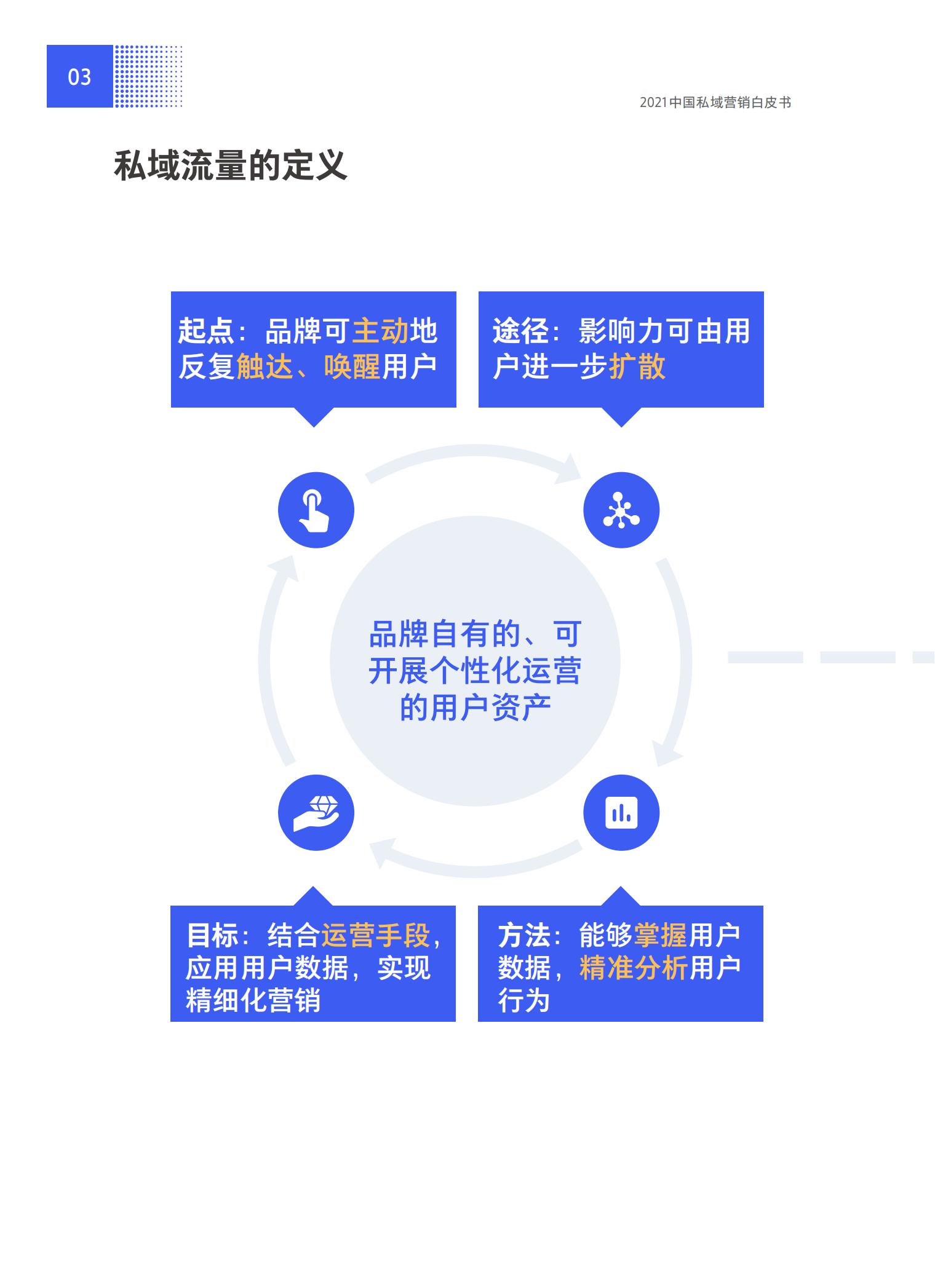 品牌營銷搶灘私域新戰場——2021中國私域營銷白皮書