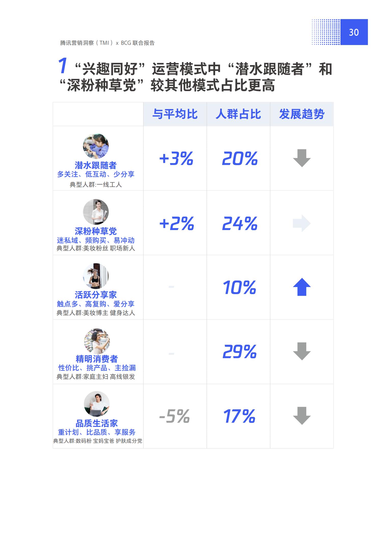 品牌營銷搶灘私域新戰場——2021中國私域營銷白皮書
