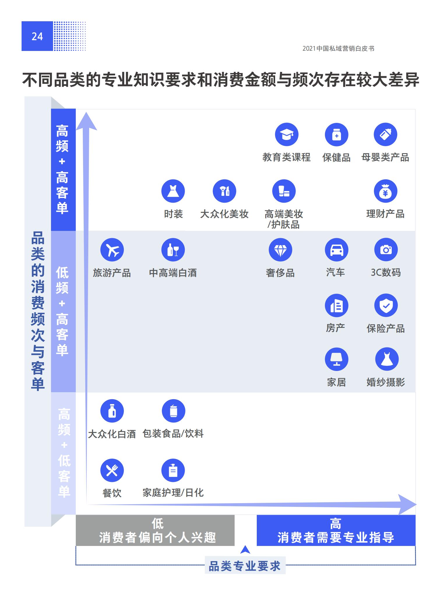 品牌營銷搶灘私域新戰場——2021中國私域營銷白皮書