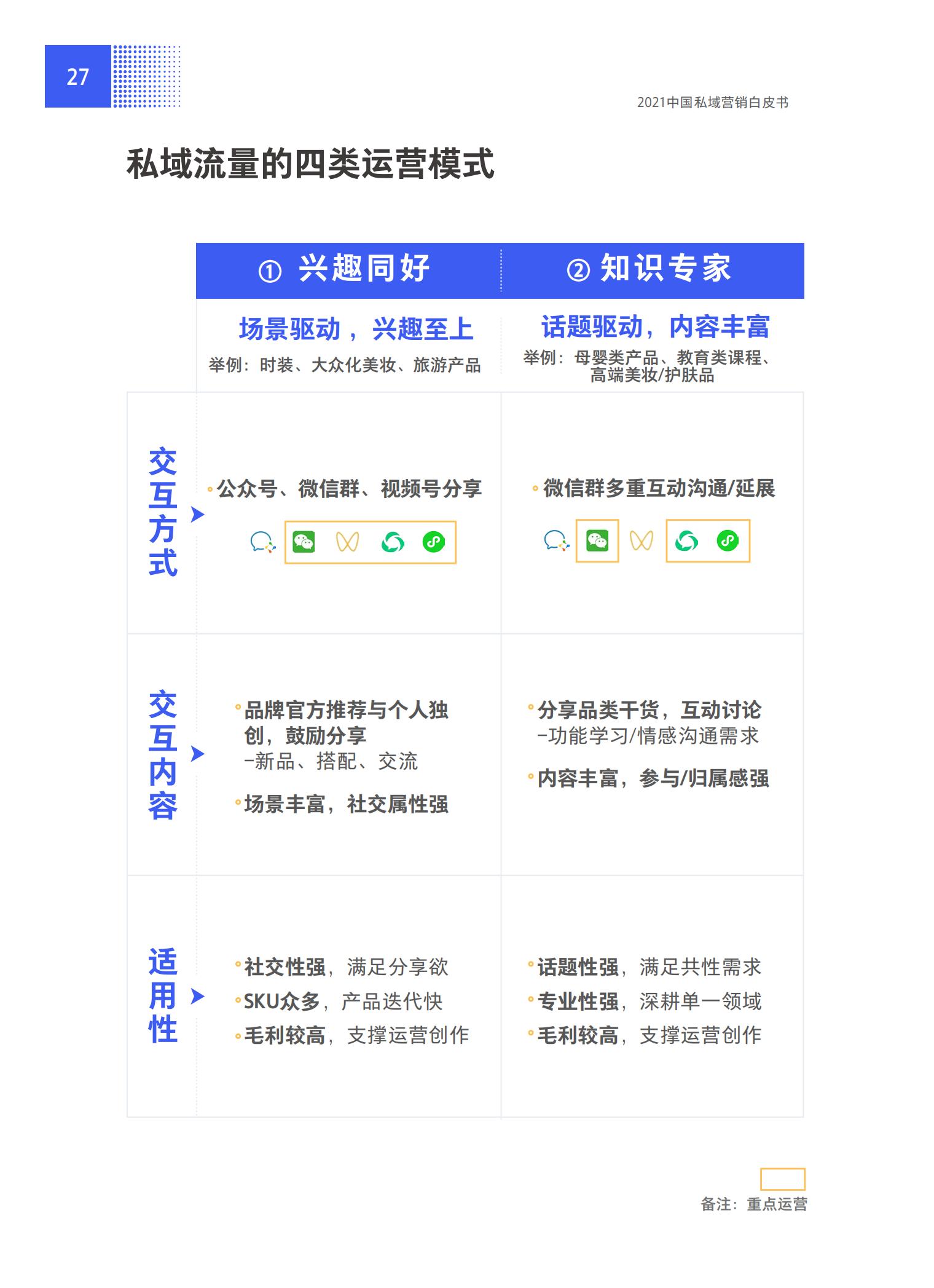 品牌營銷搶灘私域新戰場——2021中國私域營銷白皮書