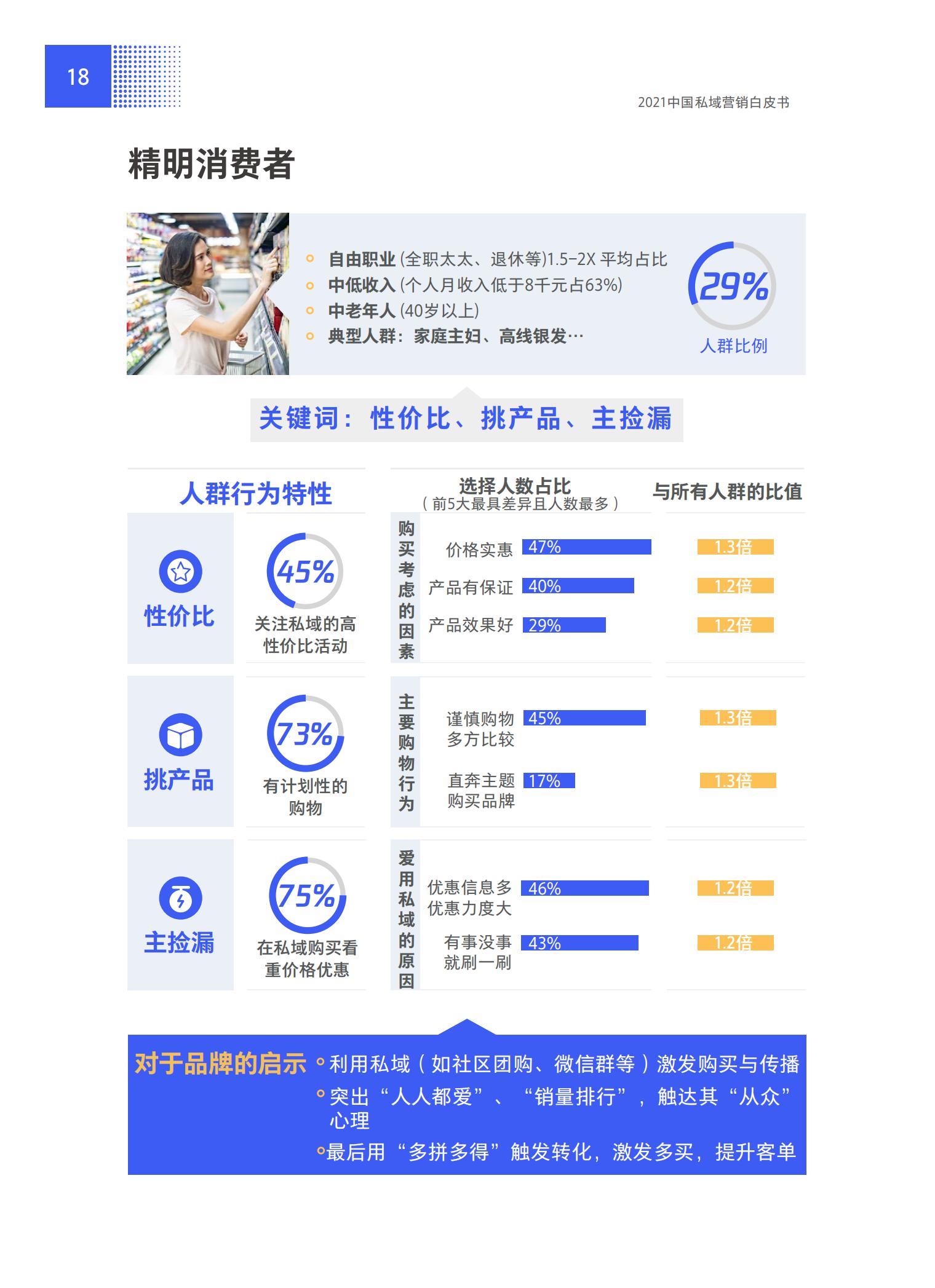 品牌營銷搶灘私域新戰場——2021中國私域營銷白皮書