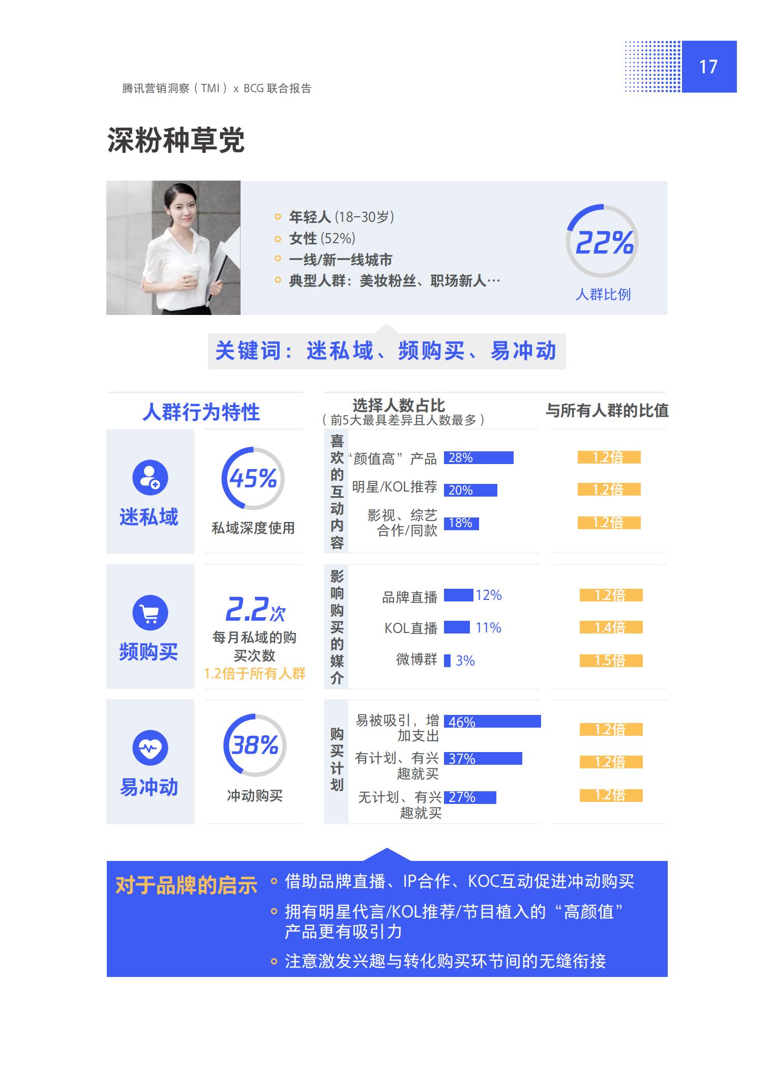 品牌營銷搶灘私域新戰場——2021中國私域營銷白皮書