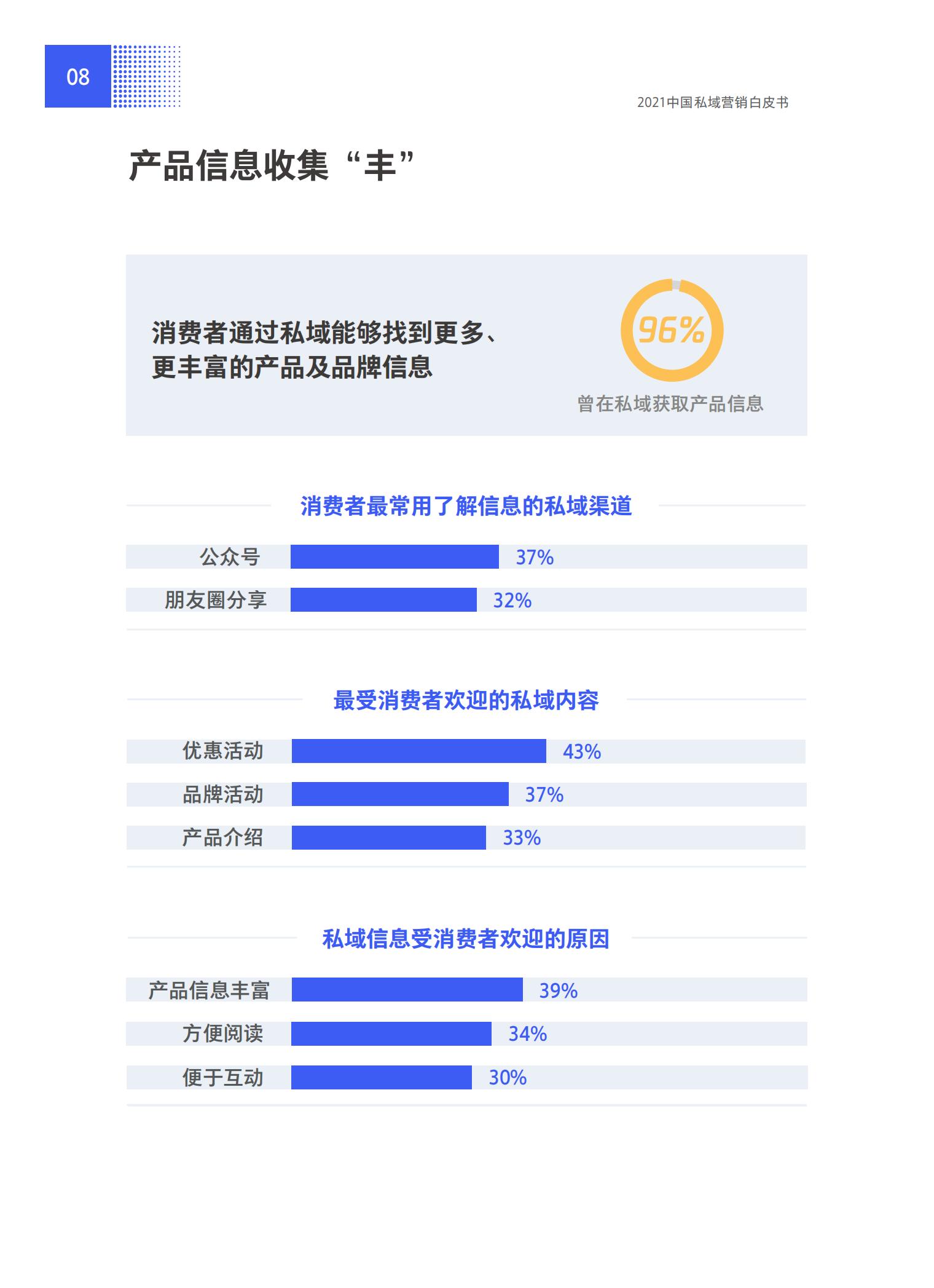 品牌營銷搶灘私域新戰場——2021中國私域營銷白皮書