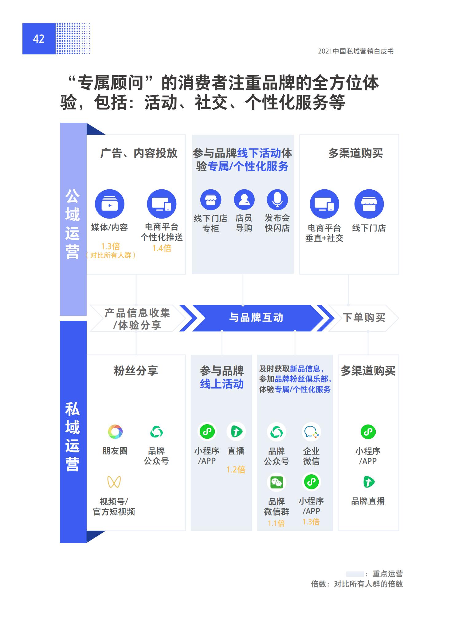 品牌營銷搶灘私域新戰場——2021中國私域營銷白皮書
