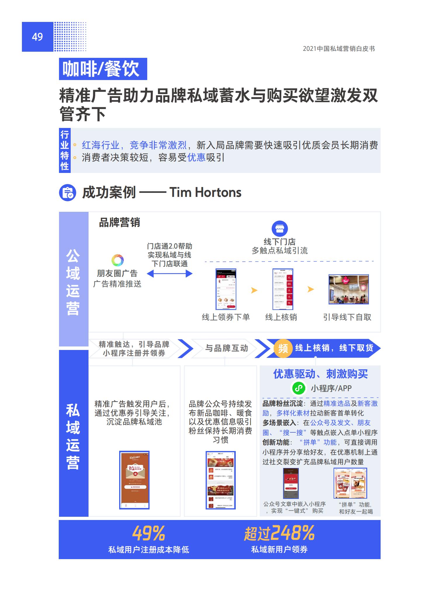 品牌營銷搶灘私域新戰場——2021中國私域營銷白皮書