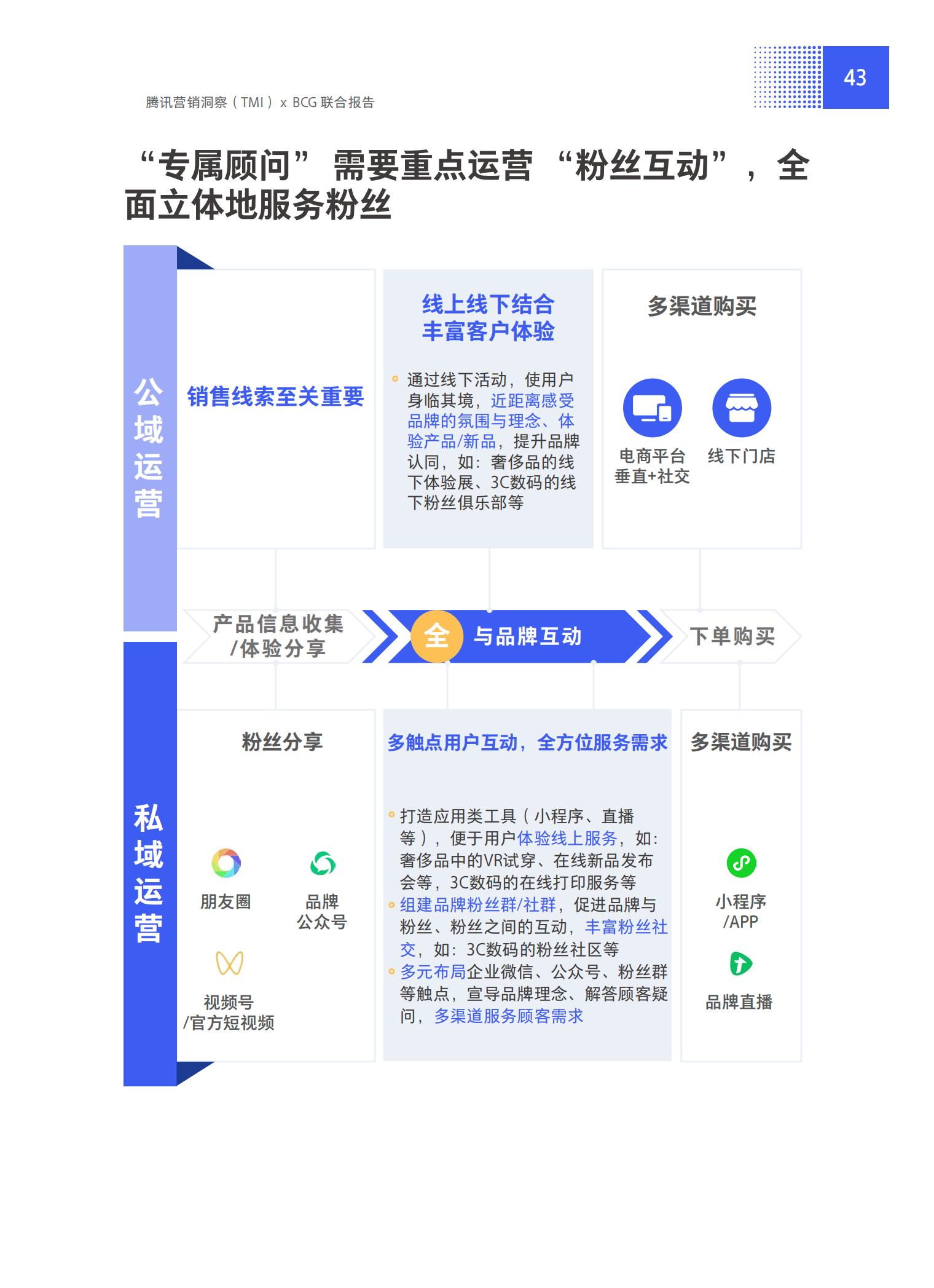 品牌營銷搶灘私域新戰場——2021中國私域營銷白皮書