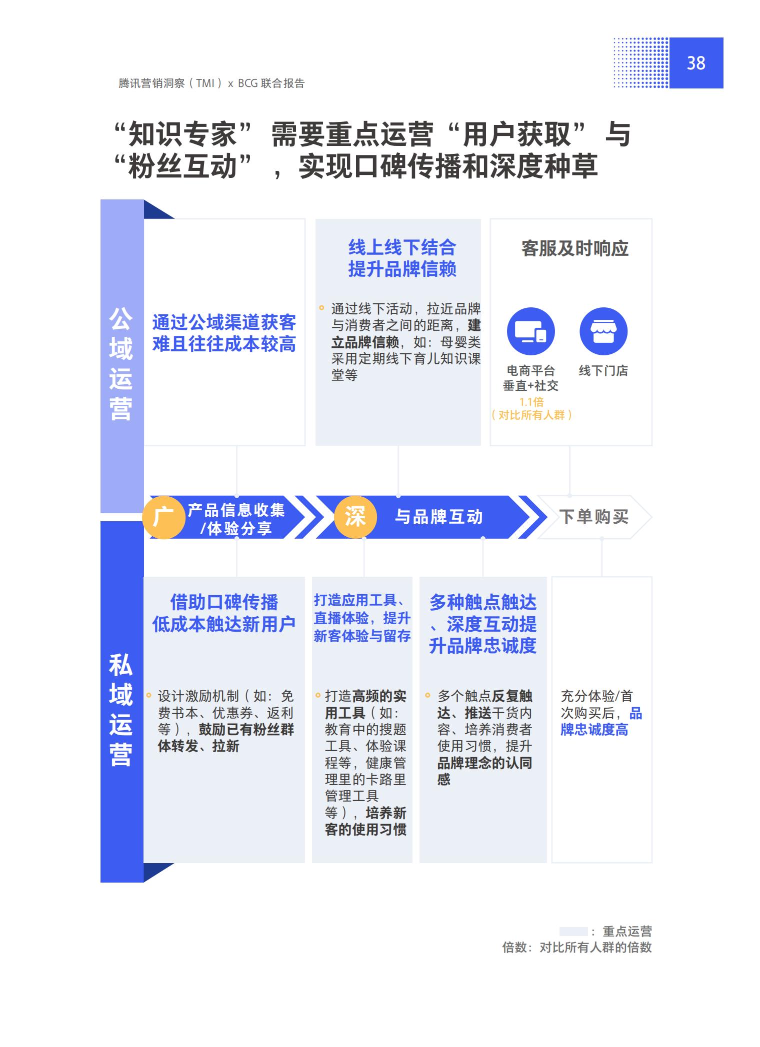 品牌營銷搶灘私域新戰場——2021中國私域營銷白皮書