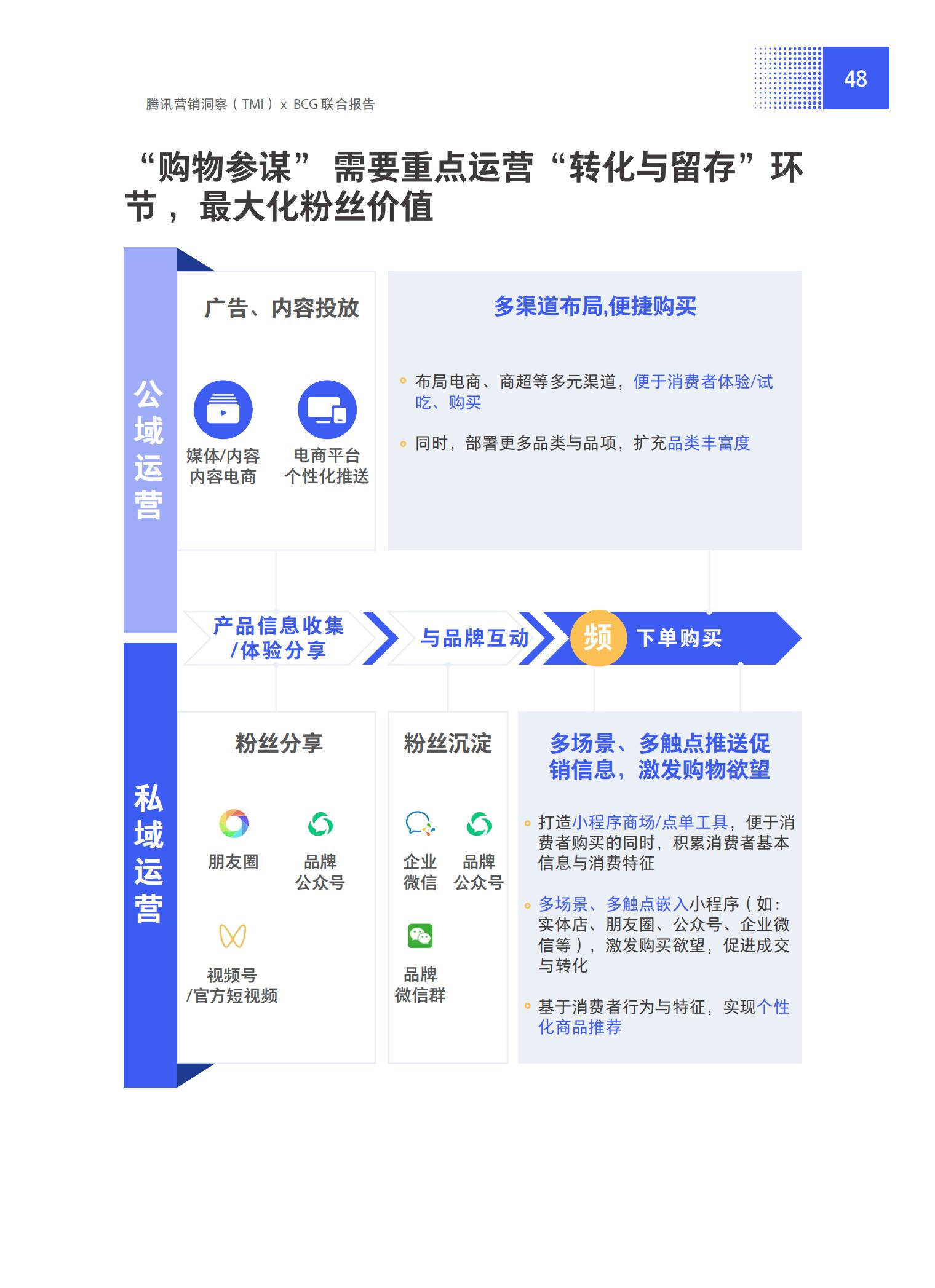 品牌營銷搶灘私域新戰場——2021中國私域營銷白皮書