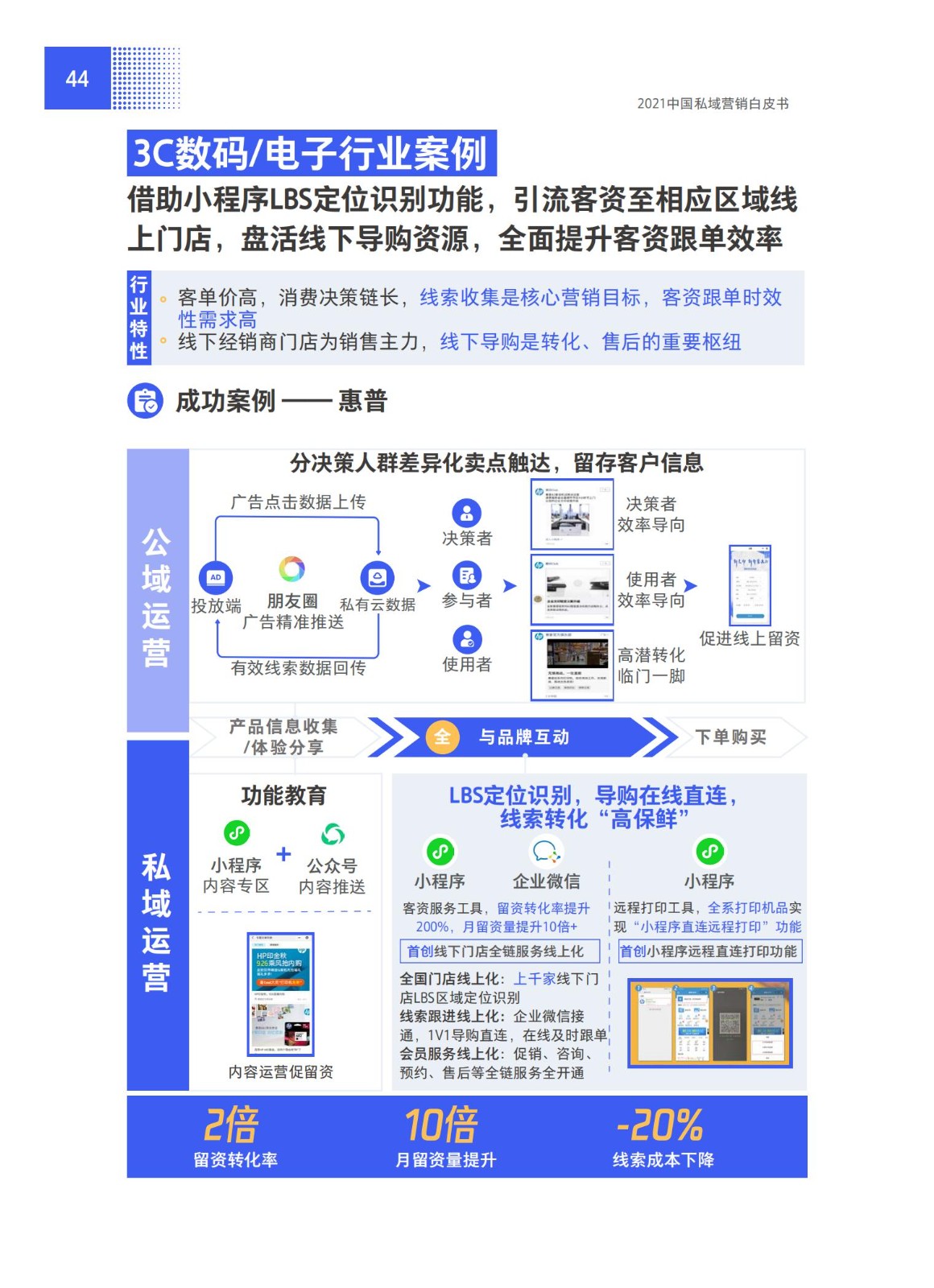 品牌營銷搶灘私域新戰場——2021中國私域營銷白皮書