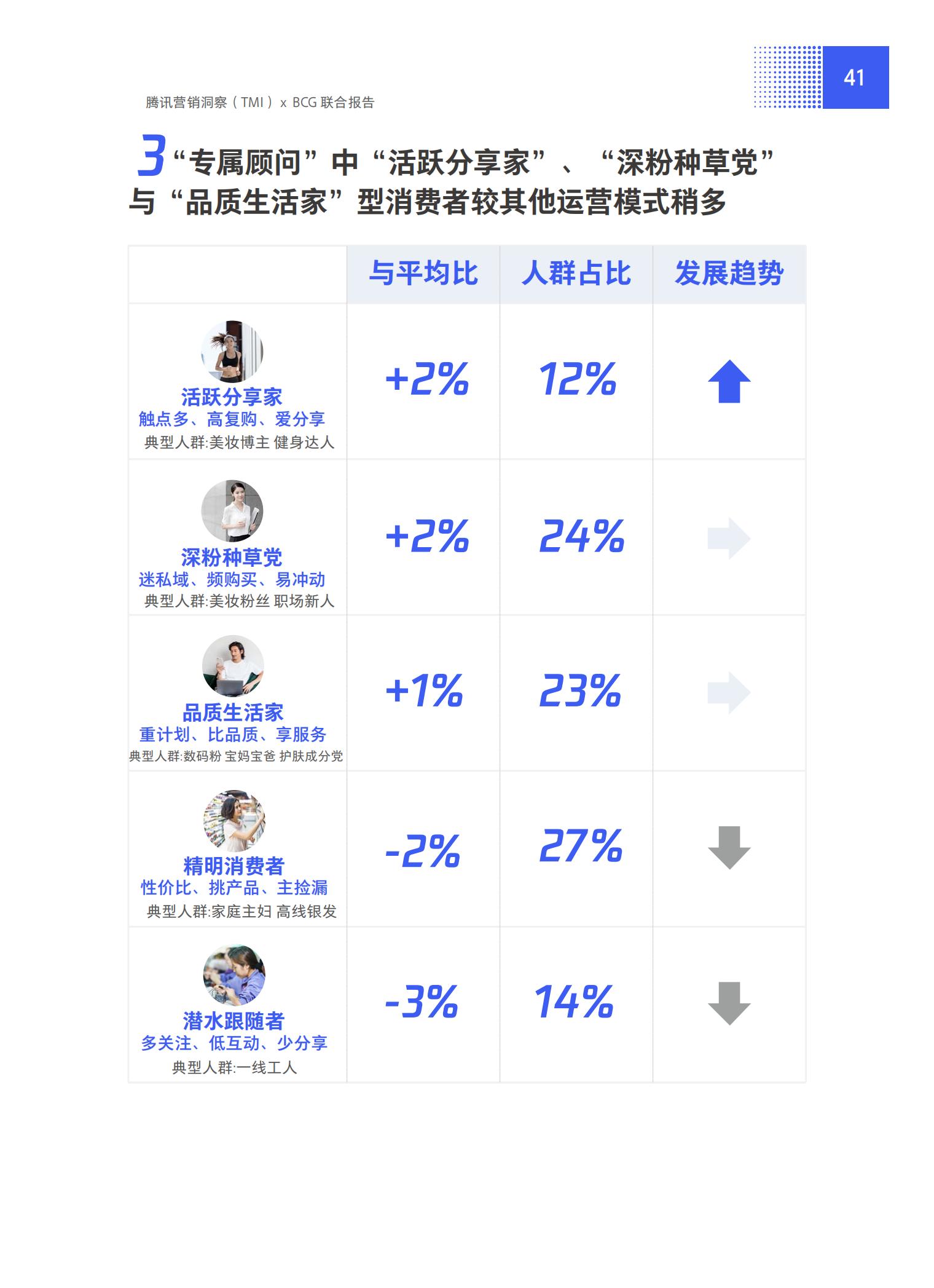 品牌營銷搶灘私域新戰場——2021中國私域營銷白皮書