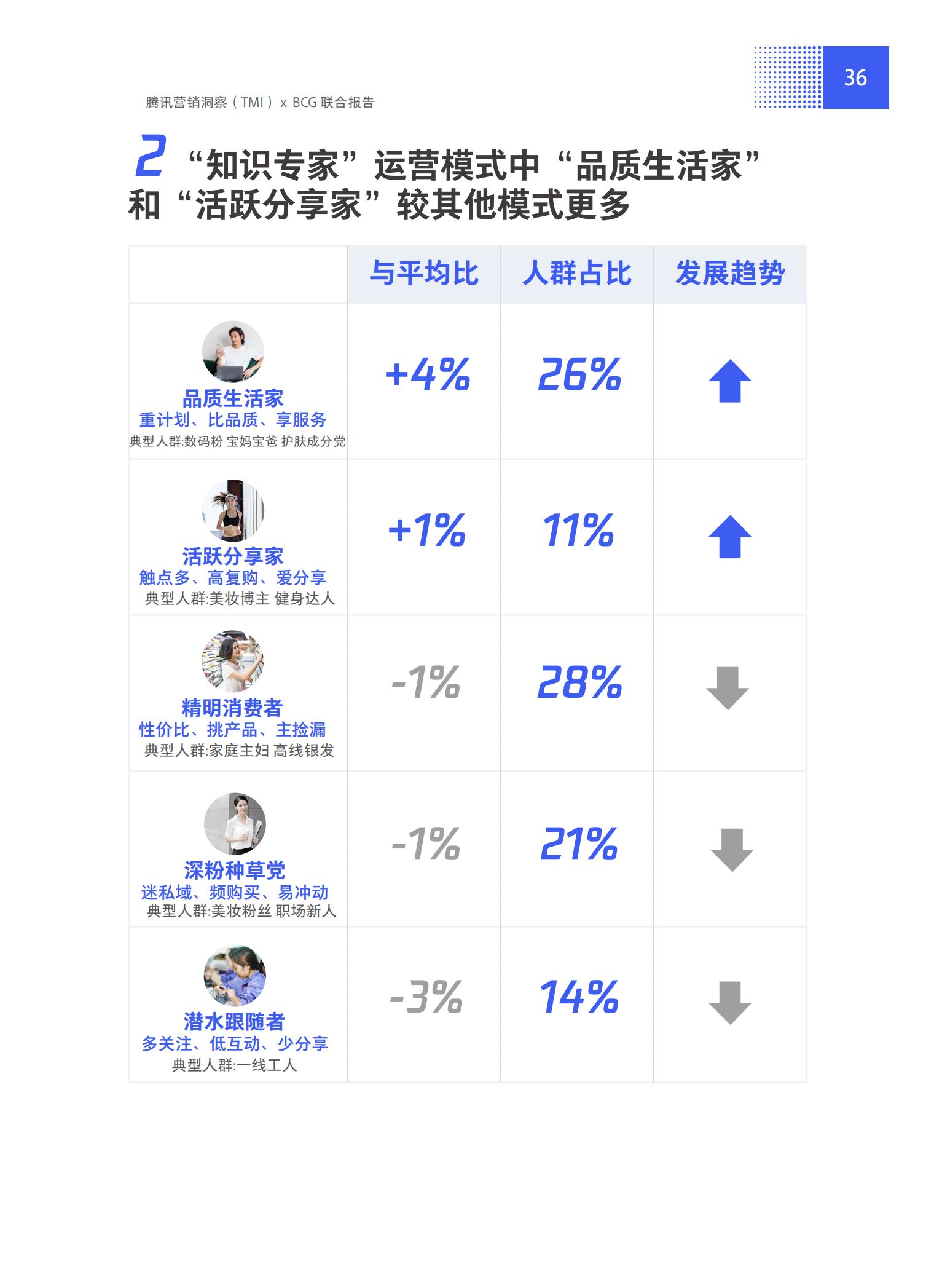 品牌營銷搶灘私域新戰場——2021中國私域營銷白皮書