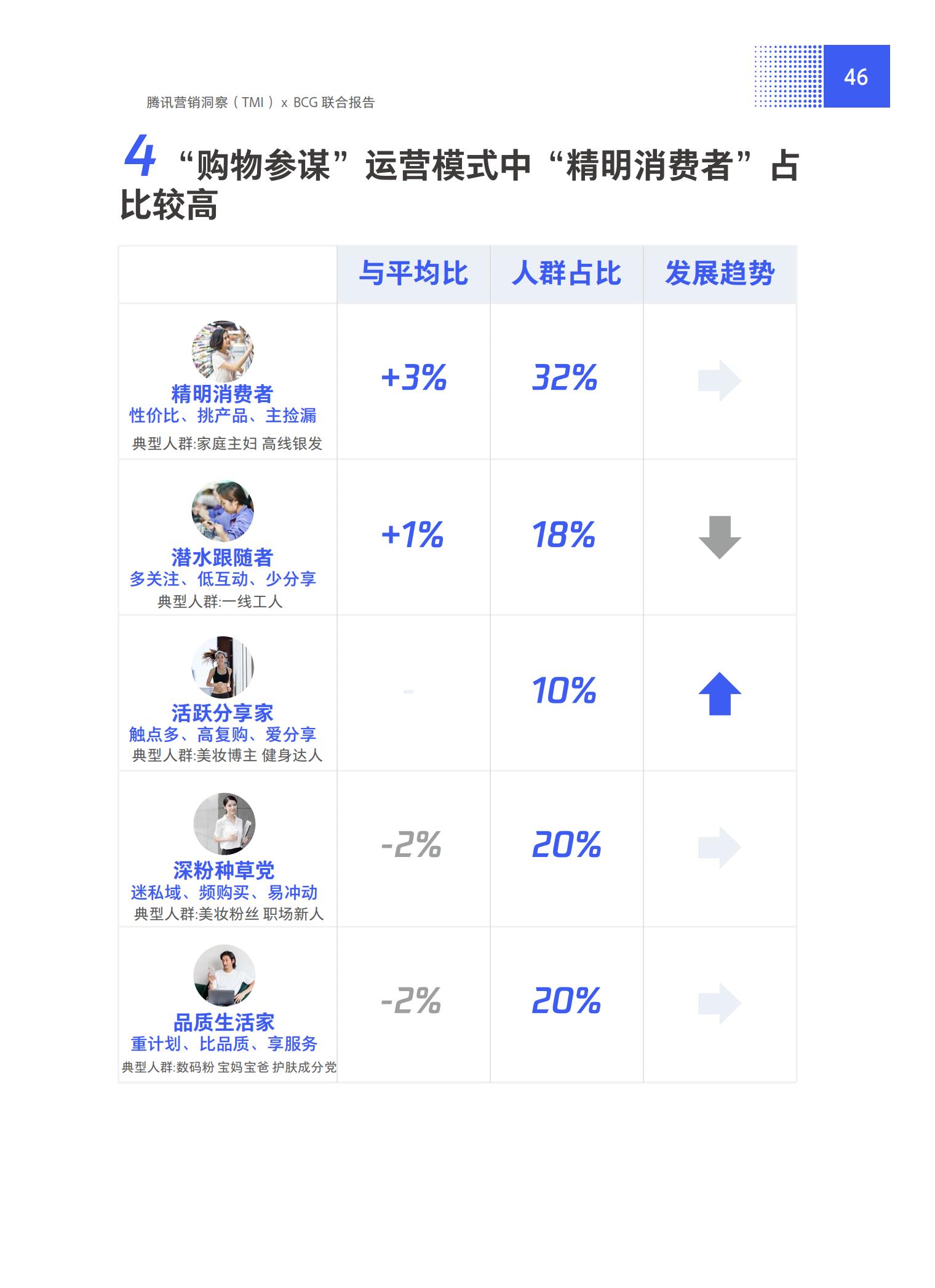 品牌營銷搶灘私域新戰場——2021中國私域營銷白皮書