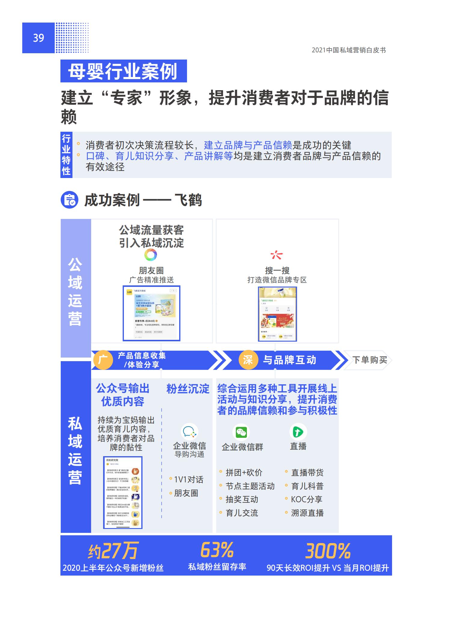 品牌營銷搶灘私域新戰場——2021中國私域營銷白皮書