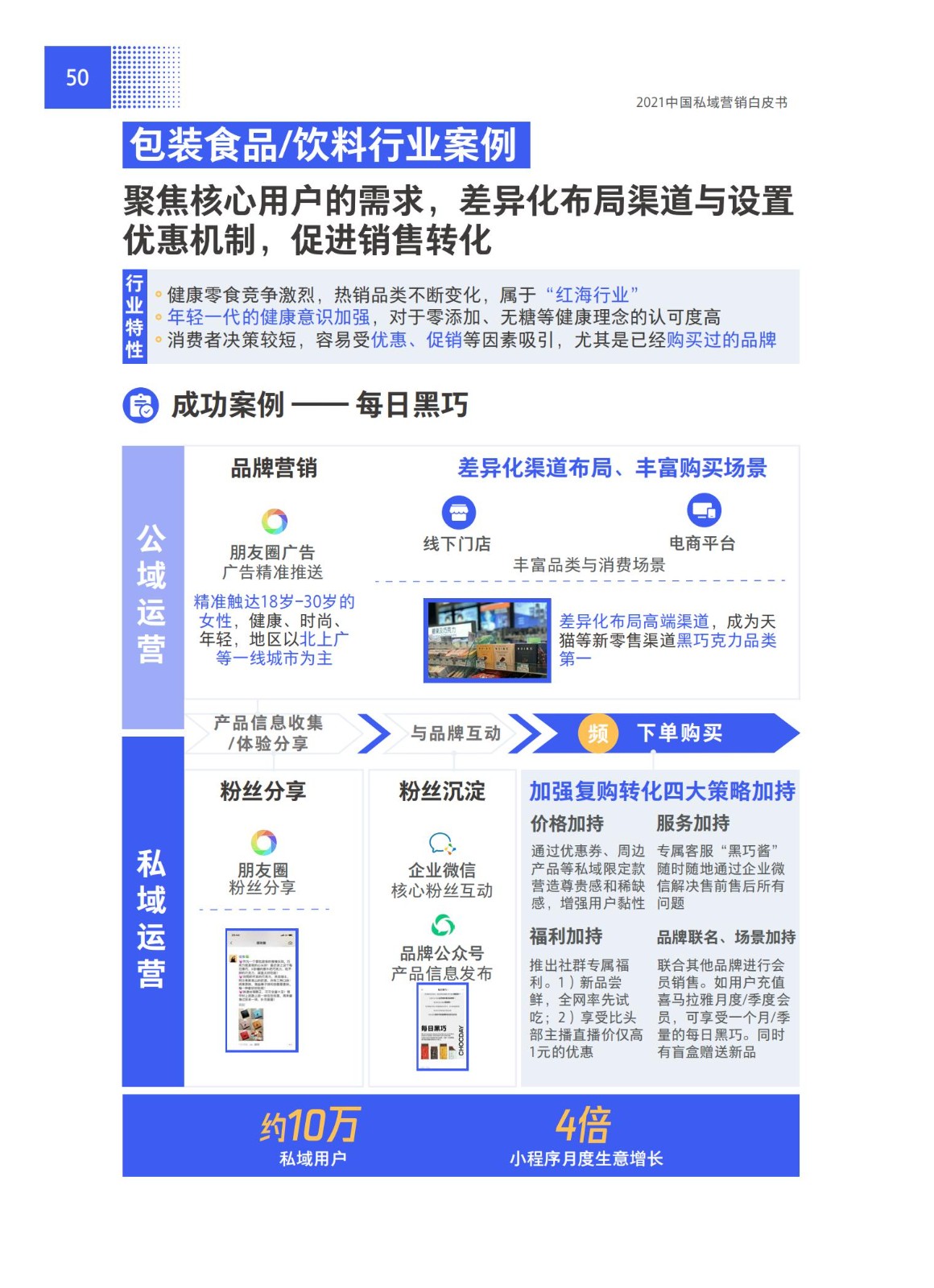 品牌營銷搶灘私域新戰場——2021中國私域營銷白皮書
