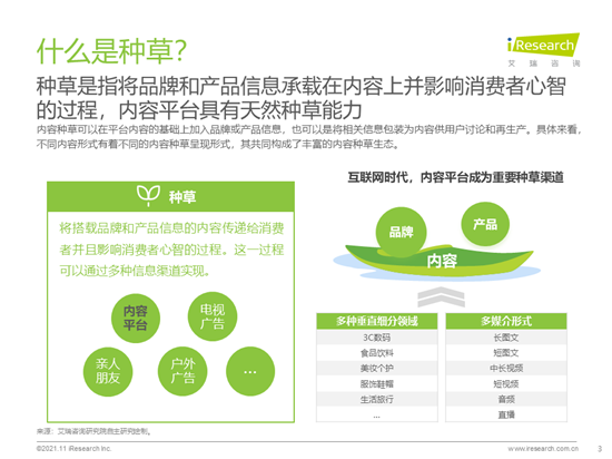艾瑞咨詢：2021年種草內容平臺營銷價值白皮書