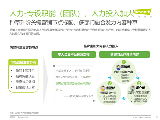 艾瑞咨詢：2021年種草內容平臺營銷價值白皮書