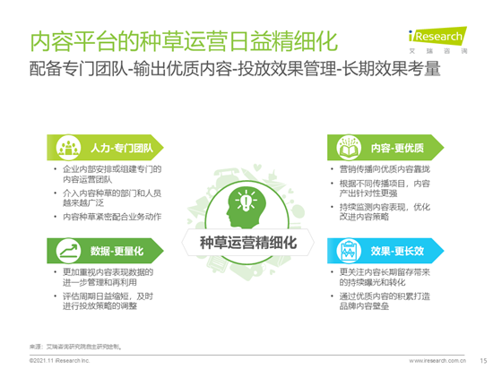 艾瑞咨詢：2021年種草內容平臺營銷價值白皮書