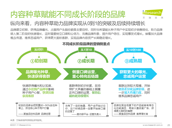 艾瑞咨詢：2021年種草內容平臺營銷價值白皮書