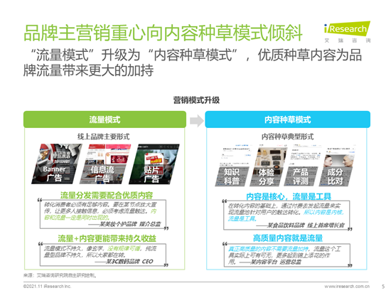 艾瑞咨詢：2021年種草內容平臺營銷價值白皮書