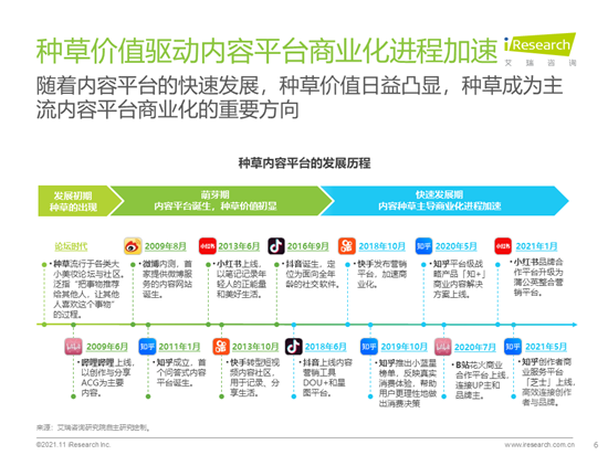 艾瑞咨詢：2021年種草內容平臺營銷價值白皮書
