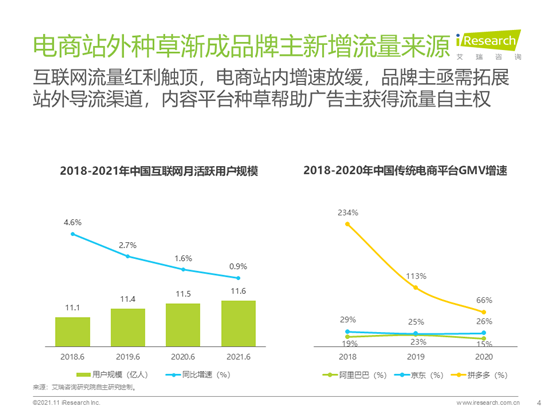 艾瑞咨詢：2021年種草內容平臺營銷價值白皮書