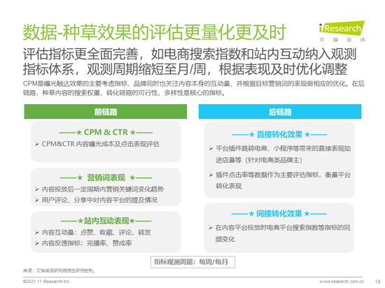 艾瑞咨詢：2021年種草內容平臺營銷價值白皮書