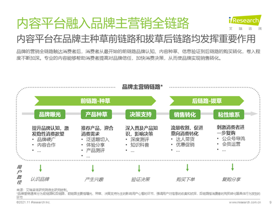 艾瑞咨詢：2021年種草內容平臺營銷價值白皮書