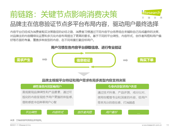 艾瑞咨詢：2021年種草內容平臺營銷價值白皮書